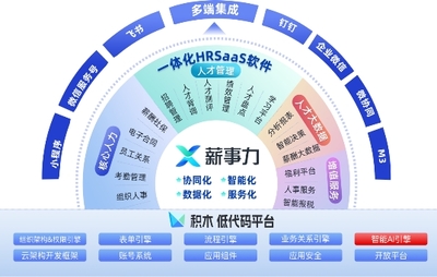 客戶扎堆“代言”，透視致遠薪事力如何以共生邏輯重塑企業軟件開發