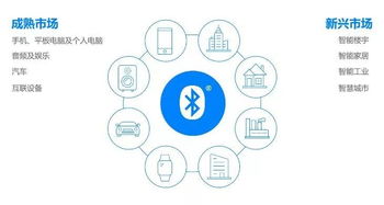 藍牙新興市場趨勢預測 高力藍牙5.0模塊應用前景廣闊